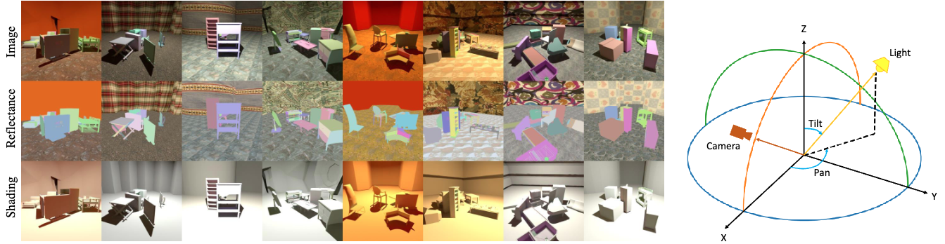 ISR dataset