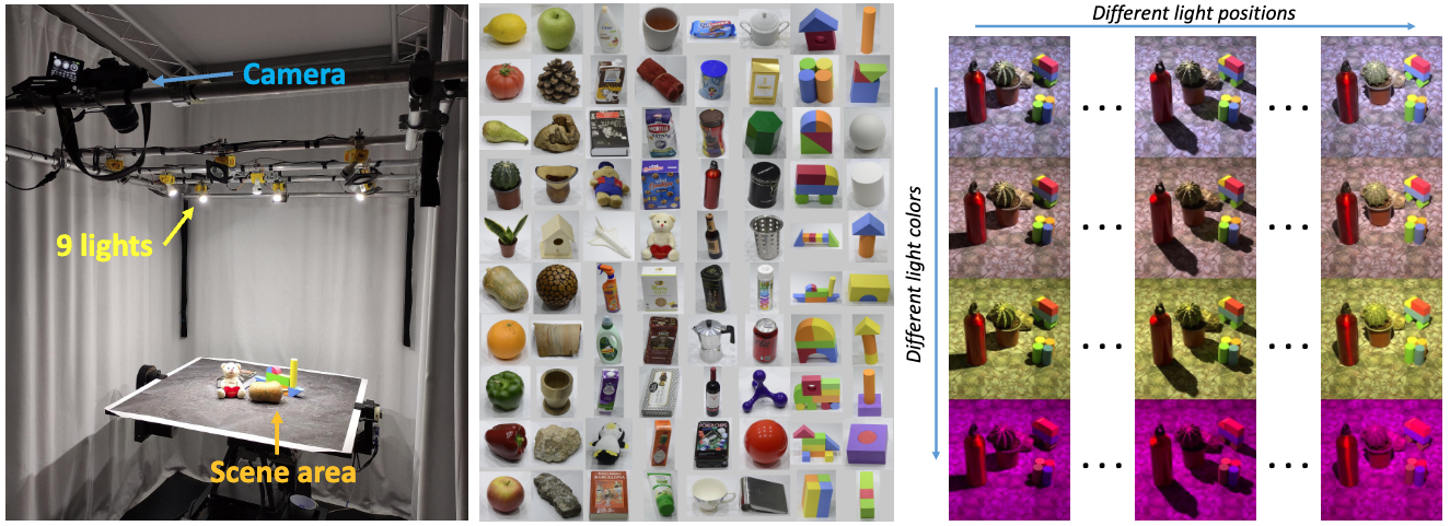 RSR dataset