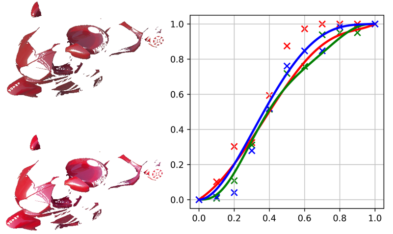 eccv24_namedcurves.png